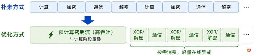 山大发布